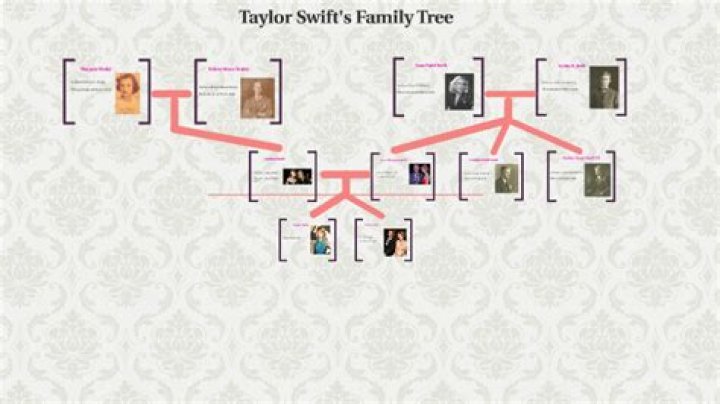 A Look Into Taylor Swift's Father's Career At Merrill Lynch