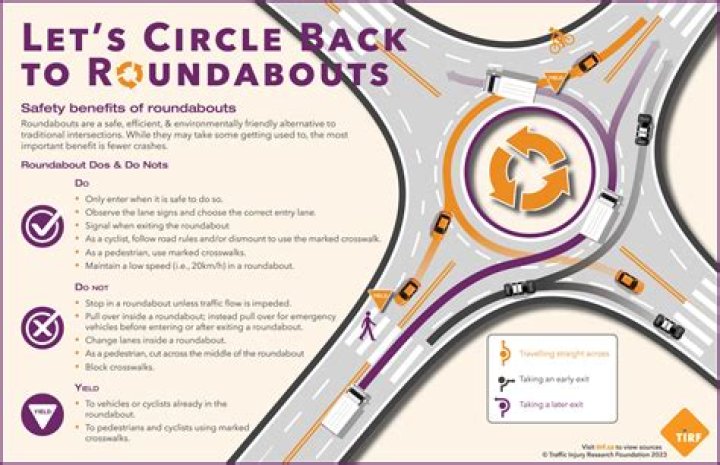 Essential Guide To Yes Roundabout Lyrics: Meaning And Analysis