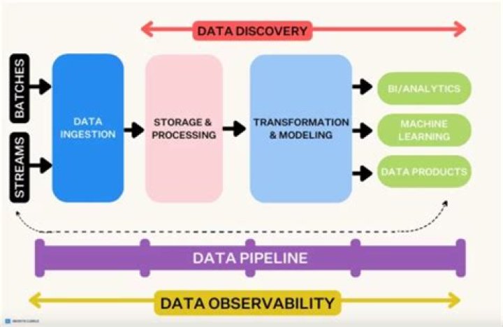 Jason Billingsly: Renowned Expert In Data Analytics