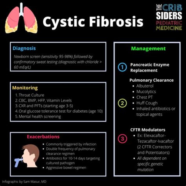 Remembering Lives Lost To Cystic Fibrosis