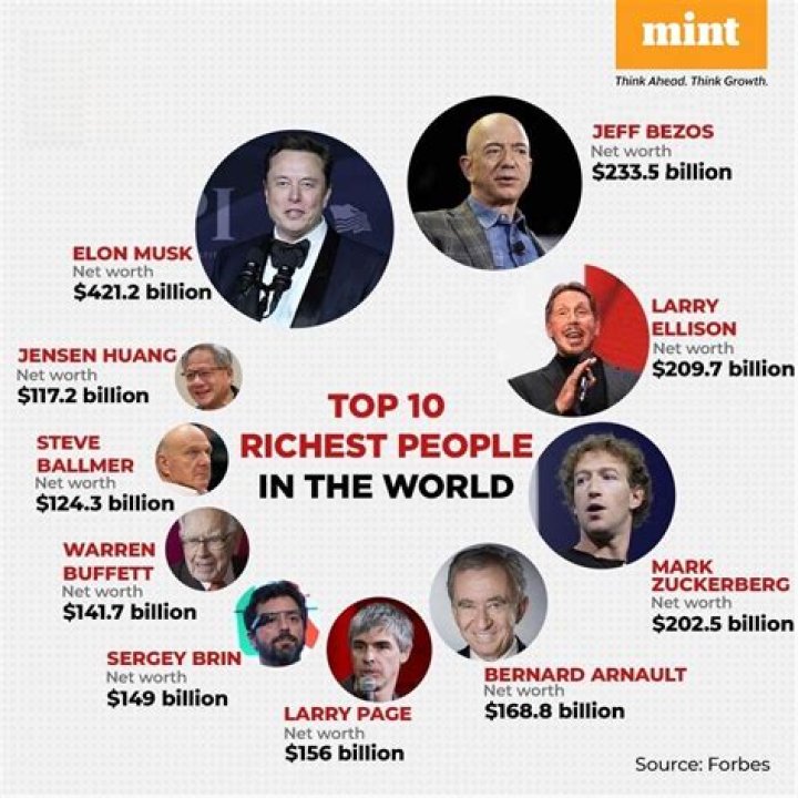 Reveal The Astonishing Net Worth Of The True Vocal Sensation: The Genuine Singer