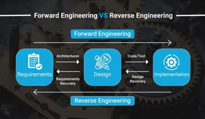 StarUML Reverse Engineering: Uncover And Visualize Software Complexity