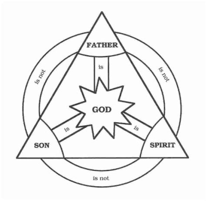 The Essential Guide To Understanding Triune Meaning