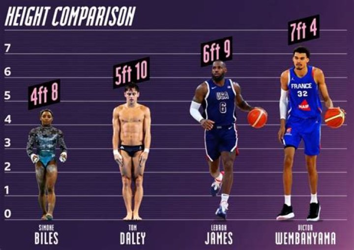 The Towering Height Of NBA Prospect: Victor Wembanyama