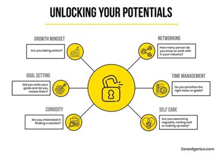 The Ultimate Guide To Penn Chris: Unlocking Potential For Success