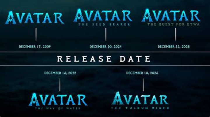 When Avatar 2 Swims To Disney: Dive Into The Sequel's Release Date